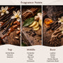 Autumn Flannel Fragrance Oil