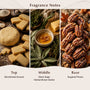 Aceite aromático de Shortbread y Salvia Plateada - Zoom Thumbnail Media 2