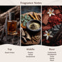 Amber & Oud Fragrance Oil