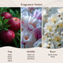 Beautiful Day (Type) Fragrance Oil