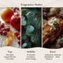 Birchwood Pine (Type) Fragrance Oil
