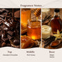 Cappuccino Espresso Fragrance Oil - Zoom Thumbnail Media 2