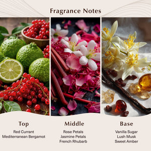 Baies (Type) Fragrance Oil