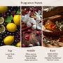 34 Boulevard Saint Germain (Type) Fragrance Oil