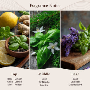 La Drouguerie (Type) Fragrance Oil