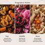 Roasted Pear & Currant Fragrance Oil - Zoom Thumbnail Media 2