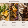 Smoked Cashmere Fragrance Oil - Zoom Thumbnail Media 2