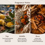 Wild Marigold & Sandalwood Fragrance Oil - Zoom Thumbnail Media 2